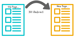 301 redirects